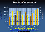 Latest Home Sale News in Centerville GA in July 2016