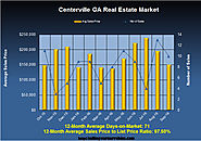 Centerville GA Home Report For September 2016