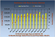 Homes Sales in Kathleen Georgia for Dec 2014