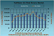 Jan 2015 Real Estate Market Report for Kathleen Georgia