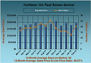 Kathleen GA Home Review and Analysis: February 2015