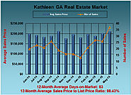 What's Up with Kathleen GA Homes in May 2015