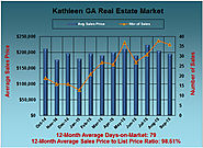 What is the Latest Information about the Kathleen GA Real Estate Market: September 2015 Edition