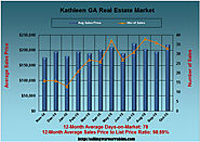 October 2015 Home Prices in Kathleen GA
