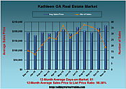 Market View for Kathleen GA in November 2015