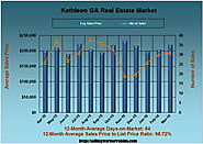 What are Kathleen Georgia Home Values Like in March 2016