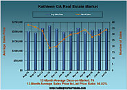 The Value of Homes in Kathleen GA in July 2016