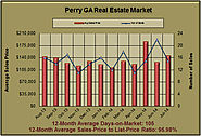 Perry Georgia Real Estate Market for July 2014