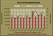 Perry Real Estate Market in September 2014