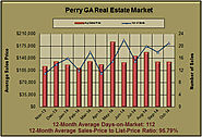 Real Estate Report About Perry GA in October 2014