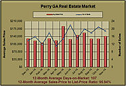 Perry Georgia Real Estate Analysis for November 2014