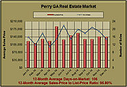 What are Perry Georgia Home Worth in December 2014