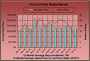 Real Estate Report for the Perry GA Market in Jan 2015
