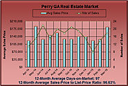 March 2015 Perry GA Market Report