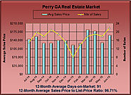 What are Homes Valued at in Perry GA in June 2015