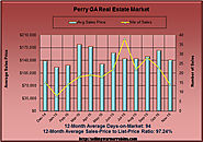 Should I buy a Home in Perry GA this month? November 2015 Report