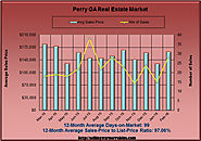 Feb 2016 Real Estate Analysis of Perry GA