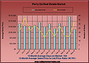May 2016 Homes for Sale Market Report for Perry GA