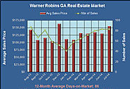 Real Estate Market in Warner Robins Georgia in July 2014