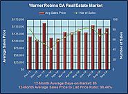 What's Up with the Warner Robins GA Real Estate Market in September 2014