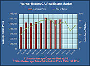What are Warner Robins GA Homes Worth in Dec 2014?