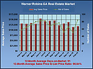 Are Warner Robins GA Homes Holding their Value in February 2015