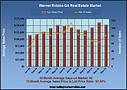 How Many Homes are Available in Dec 2015 in Warner Robins GA?