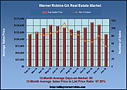Analysis Report for the Jan 2016 Warner Robins Market