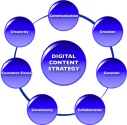 Digital Content Strategy: 7 Rules To Live By