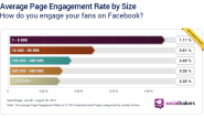 Finding The Right Engagement Rate for your Facebook Page