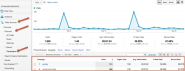 Using Google Analytics URL Builder for Campaign Tracking