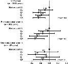 Dietary Fiber Intake in Young Adults and Breast Cancer Risk