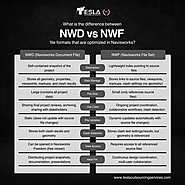 What is the difference between NWD and NWF file formats that are optimized in Navisworks?