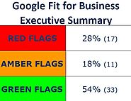 Are you Google Fit for Business? SEO Audit - Relton Digital