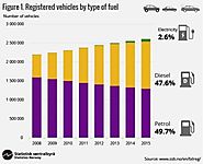 Electric Vehicles Won’t Kill Off Oil Demand Anytime Soon | OilPrice.com