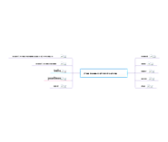 Press Release Distribution Services - Mind42: Free online mind mapping software