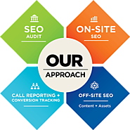 Best SEO Packages & Prices – Affordable Top SEO Marketing Plans India