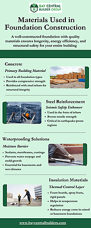 Materials Used in Foundation Construction
