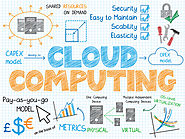 The Best Cloud-Hosting Platforms for Small Business - i2k2 Cloud Services