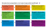 The Inside-Out School: A 21st Century Learning Model