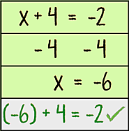Solving One-Step Equations
