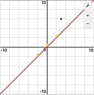 Slope-Intercept Stars