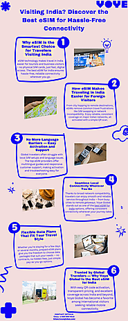 Say Goodbye to Where’s the SIM Store?