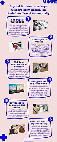 Revolutionizing the Way You Roam: Discover a New Era of Travel Connectivity