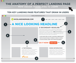 Top Landing Page Creation Tools