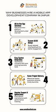 Why Businesses Hire Mobile App Development Company in Jaipur