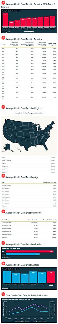 Credit Card Debt - Martindale‑Hubbell  (Public)