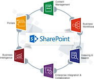 SharePoint Is The Best Platform For Enterprise Development