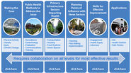 CDC - Healthy Places - A Training Framework for Public Health and Planning Professionals
