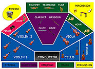 Orchestra seating chart